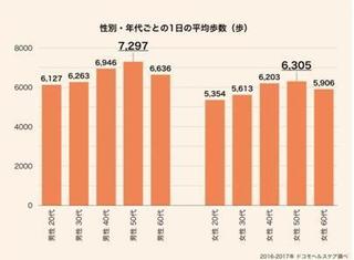 1日の平均歩数.jpg