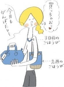 「自分へのごほうび」が口グセ.jpg