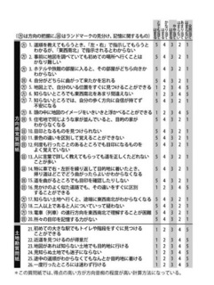 【チェックリスト】方向感覚質問リストの画像.jpg