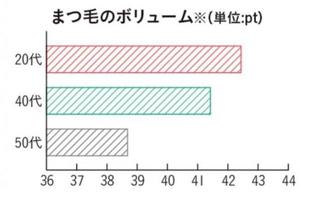 まつ毛のボリュームの画像.jpg