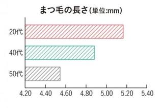 まつ毛の長さの画像.jpg