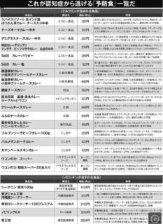 クルクミンが含まれている食品一覧.jpg