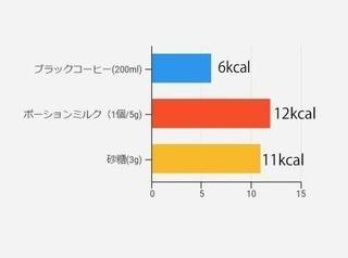 コーヒーのカロリーの画像.jpg