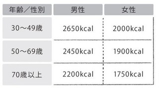 一日に必要なエネルギー量の表.jpg