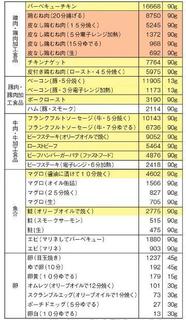主な食材のAGE量.jpg