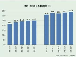 体脂肪率.jpg