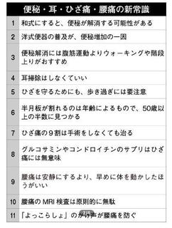 便秘・耳・ひざ痛・腰痛の新常識.jpg