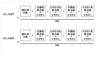 免除期間を反映した年金の計算式.jpg