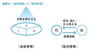 全体思考と反対思考の画像.jpg