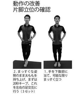 動作の改善片脚立位の確認.jpg