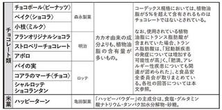 危険なお菓子の一覧表.jpg