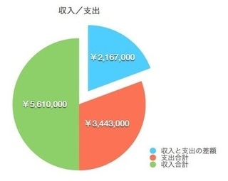 収入と支出の模式図.jpg
