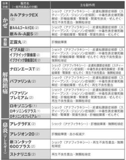 命に関わる副作用のある市販薬その1.jpg