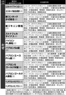 命に関わる副作用のある市販薬その2.jpg