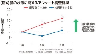 図4肌の状態.jpg