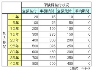 国民年金の受給額の早見表−2.jpg