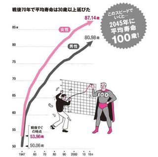 平均寿命の年次推移.jpg