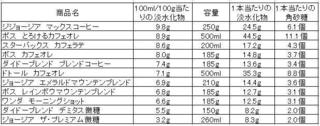 缶コーヒー糖分.jpg