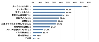 腸活の方法.jpg