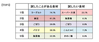 腸活の食材.jpg