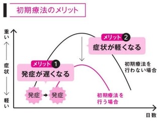花粉症の初期療法のメリット.jpg