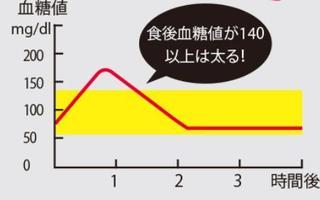血糖値のグラフの画像.jpg