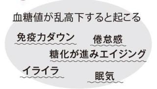 血糖値の乱高下による影響.jpg