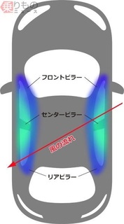 車の中の空気の流れの模式図.jpg