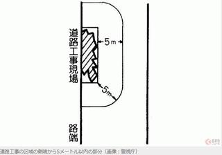 道路工事の区域の側端から5メートル以内の部分.jpg